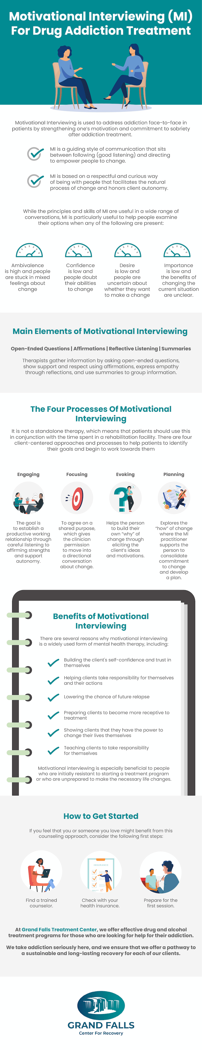 Motivational Interviewing MI For Drug Addiction Treatment Infographic 800