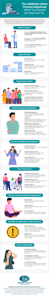 Infographic - The Addiction Detox Process Explained: What You Should Be Prepared For